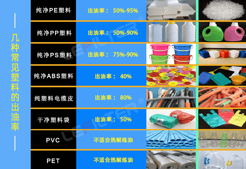 塑料煉油設備前后出渣哪個好？