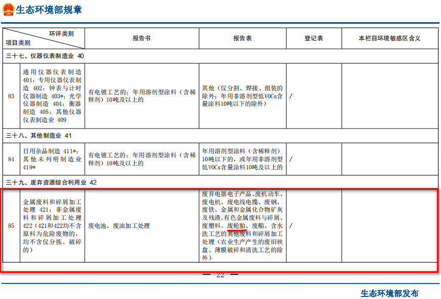 廢輪胎煉油環(huán)評類別屬于哪一個類別？