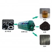 廢輪胎煉油行業(yè)2018年利潤前景怎么樣？