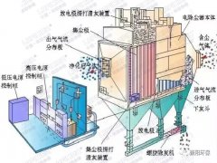 除塵設(shè)備按電極清灰方式不同分類(lèi)